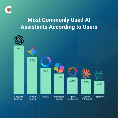 AI Adoption Is Changing How Customers Find Businesses… Is Yours Visible?