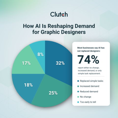 Will AI Replace Graphic Designers