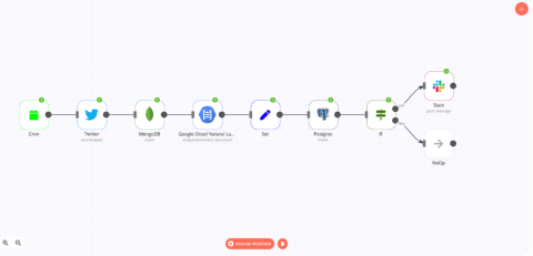 Why n8n Keeps Showing Up in AI Operations Work