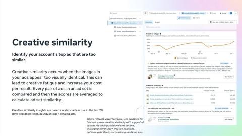 Creative Similarity Score