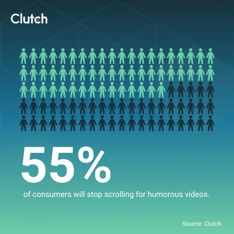 What Makes Viewers Watch: Data on Short-Form Content