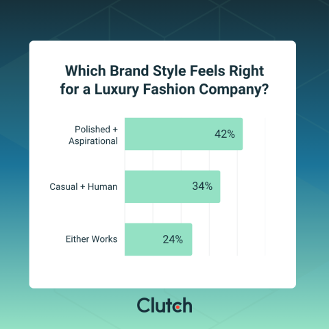 Human Signals: The Branding Choices Consumers Make in an AI-Saturated World
