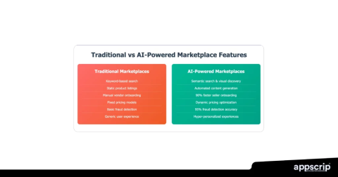 AI Vs Agency Marketplaces: How Vendor Discovery Is Changing In 2026