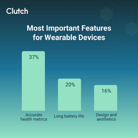 Most Important Features for Wearable Devices