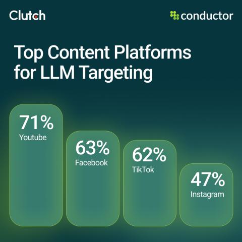  The State of Content in the Age of AI 