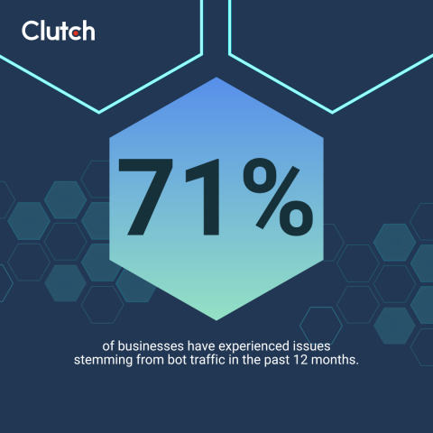Clutch data on businesses having issues stemming from bot traffic