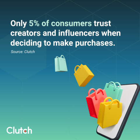 How Creators Drive Brand Discovery (But Not Purchases)
