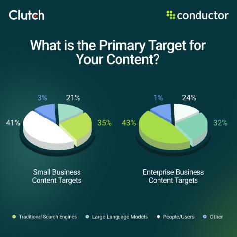 The State of Content in the Age of AI 