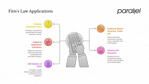 Conversion-Centered Design Systems: Building UI Components That Directly Support Business KPIs