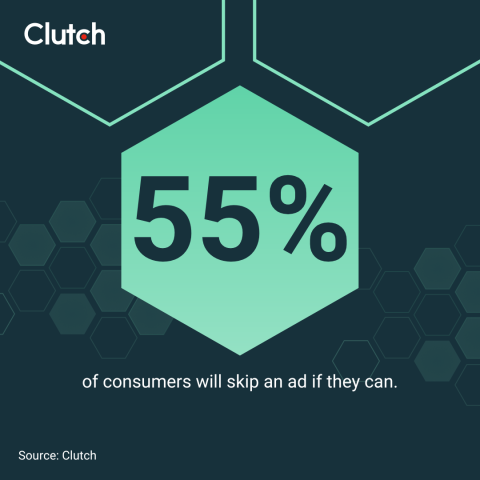 55% of consumers will skip an ad if they can