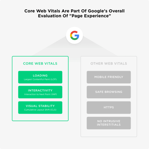 Content Decay Audits in 2026: How to Refresh Pages That Lost Rankings