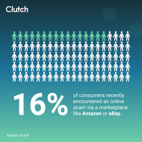 Where Are the Most Online Scams?