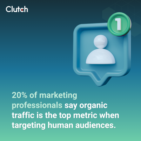 5 Metrics to Track in the Age of AI