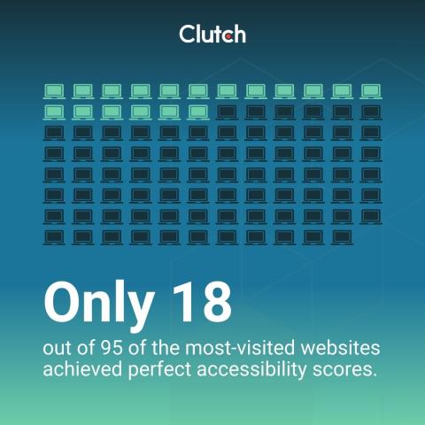 Clutch accessibility score results
