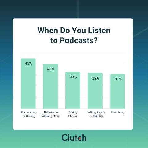 Beyond the Mic: The Influence of Podcasts