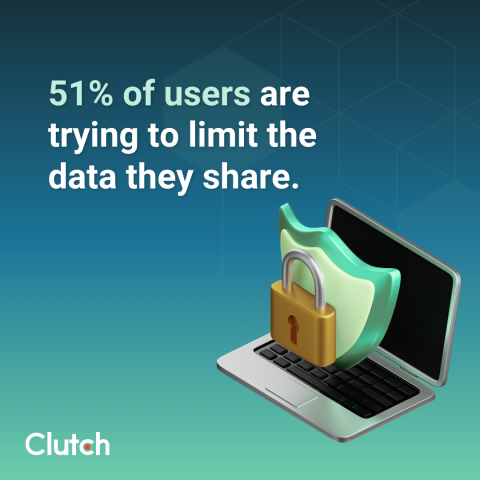 Users Are Limiting App Permissions to Enhance Data Security & Privacy