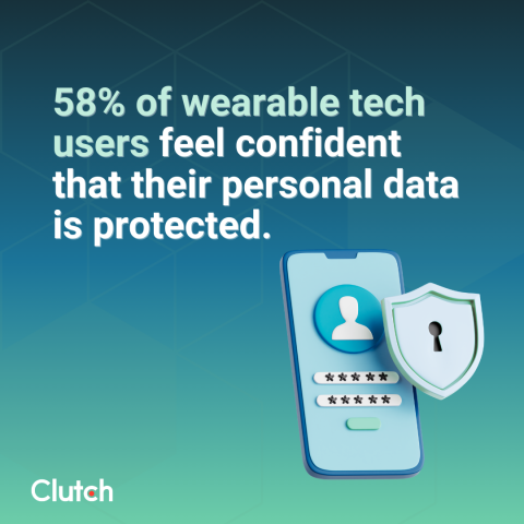 Health & Wellness is Driving Wearable Technology Adoption, But Data Privacy is a Top Concern 