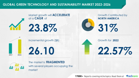 How B2B Companies Are Implementing Sustainable Tech in 2026