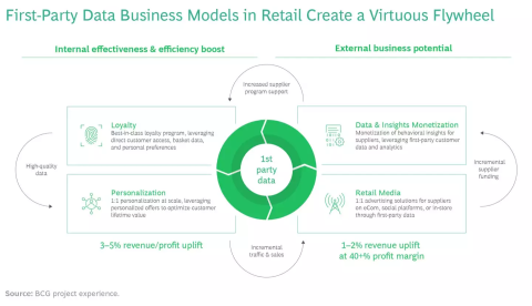 Focus on Clean Consented Data