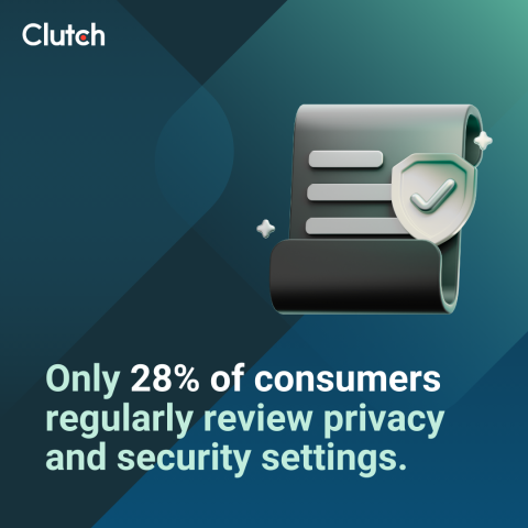 Clutch data on consumers who regularly review privacy and security settings