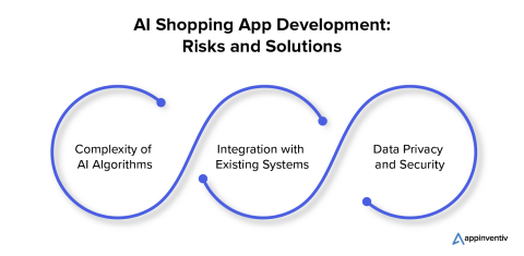 Building an AI-Powered App in 2026: A Practical Step-by-Step Guide