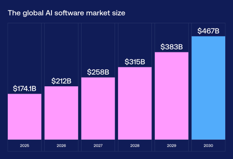 Building an AI-Powered App in 2026: A Practical Step-by-Step Guide