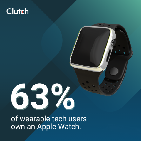 Clutch data on Apple Watch