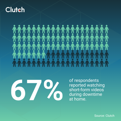 Winning Micro-Moments