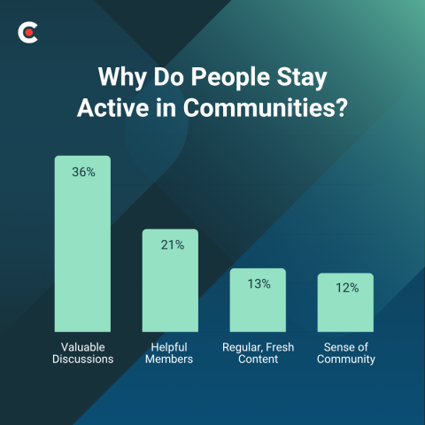 The Rising Influence of Online Communities