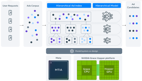 What Is Meta’s Andromeda Update?