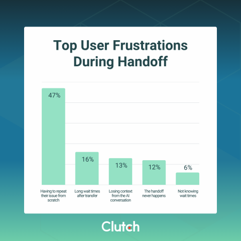 How AI Is Reshaping Customer Support