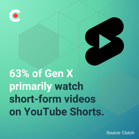 Video Platforms by Age: Know Your Audience