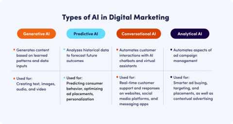 Digital PR vs. AI Tactics: What Actually Drives Marketing Results