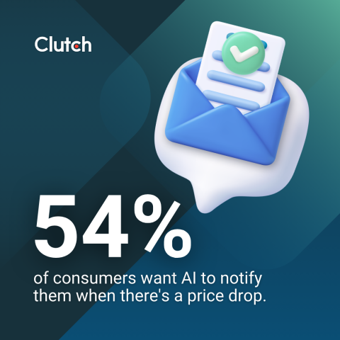 Price Monitoring and Sale Alerts