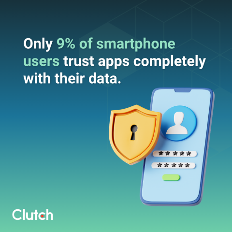 Users Are Limiting App Permissions to Enhance Data Security & Privacy