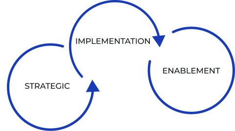 3 Services Offered by AI Companies