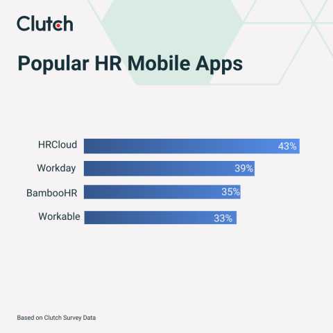 Popular HR apps