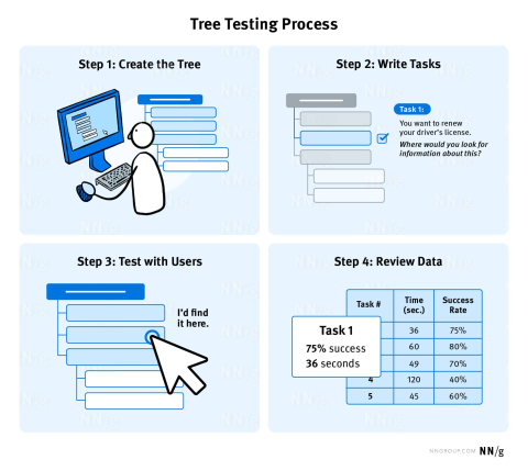 Conversion-Centered Design Systems: Building UI Components That Directly Support Business KPIs