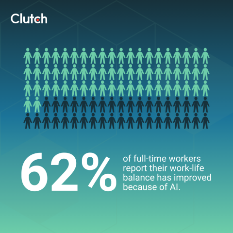 Leveraging AI for Better Work-Life Balance