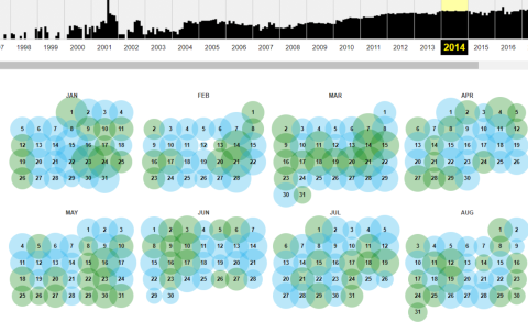 Examine Rivals To Gain Strategic Understanding
