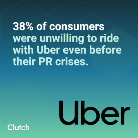 Data on consumers who were unwilling to tide with Uber even before their PR crisis