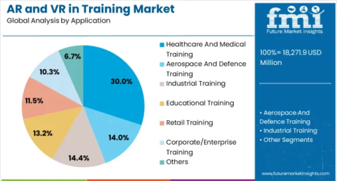 How AR Is Changing Medical Training
