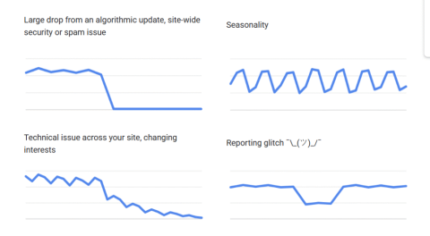 Content Decay Audits in 2026: How to Refresh Pages That Lost Rankings