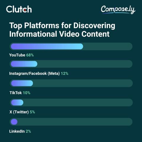 The State of Consumer Attention: What People Actually Read Online in 2026