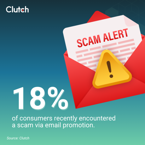 Where Are the Most Online Scams?