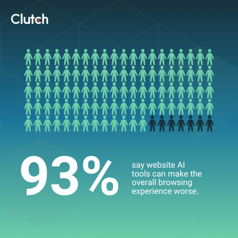 93% website AI tools