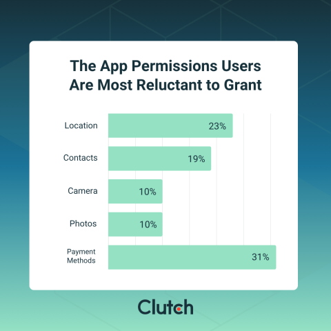 Social Media Privacy: How Social Media Apps Are Collecting and Using Your Data