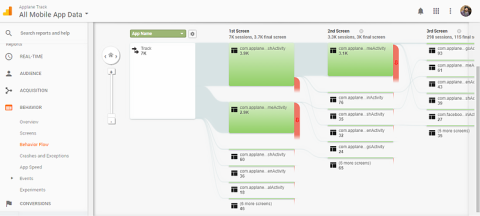App Metrics More Important Than Number of Downloads