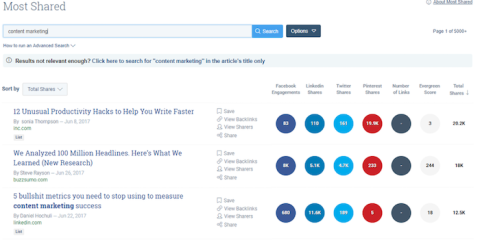 BuzzSumo Trending Topics