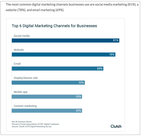 Example of content marketing